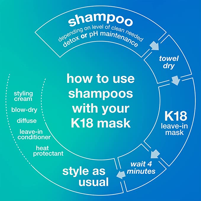 K18 Damage Shield PH Protective Shampoo 8.5oz